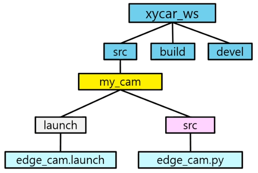 image-20230412033215034
